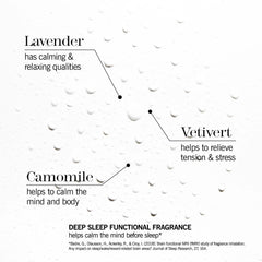 THISWORKS roll-on Sleep Plus aplicador y textura para liberación prolongada