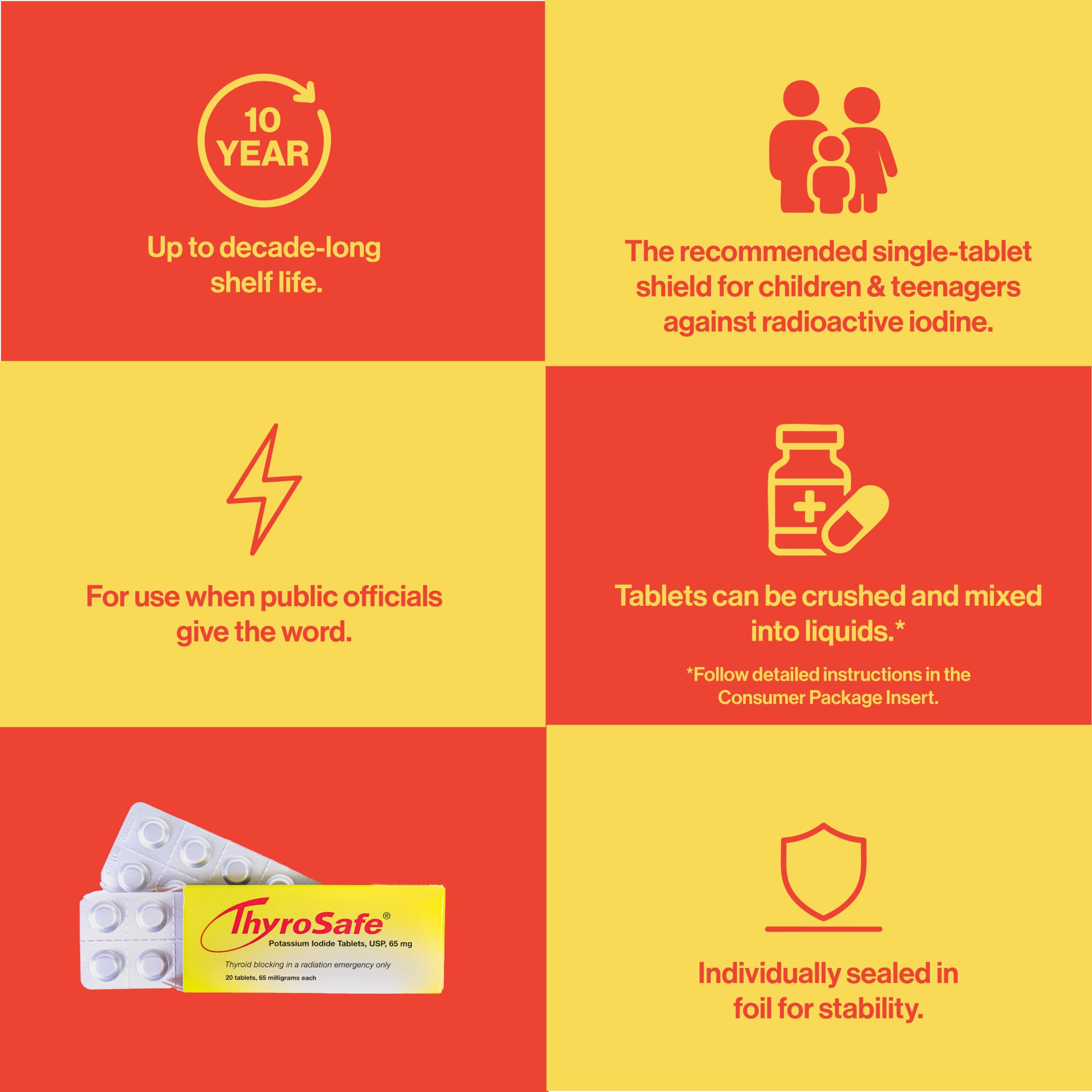 Manos sosteniendo THYROSAFE mostrando cómo partir y preparar la dosis segura