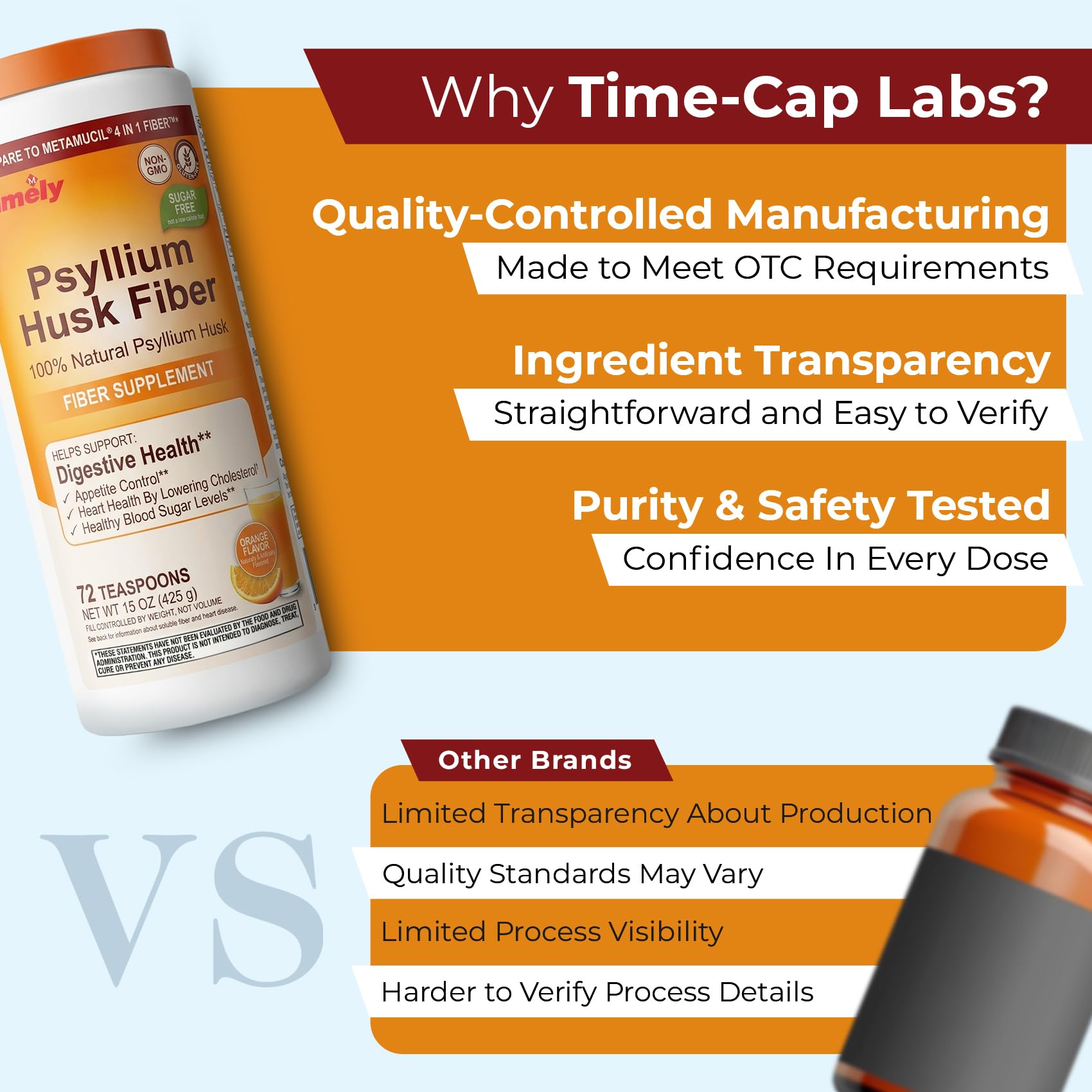 TIME-CAP LABS uso en cocina para rutina diaria y conveniencia