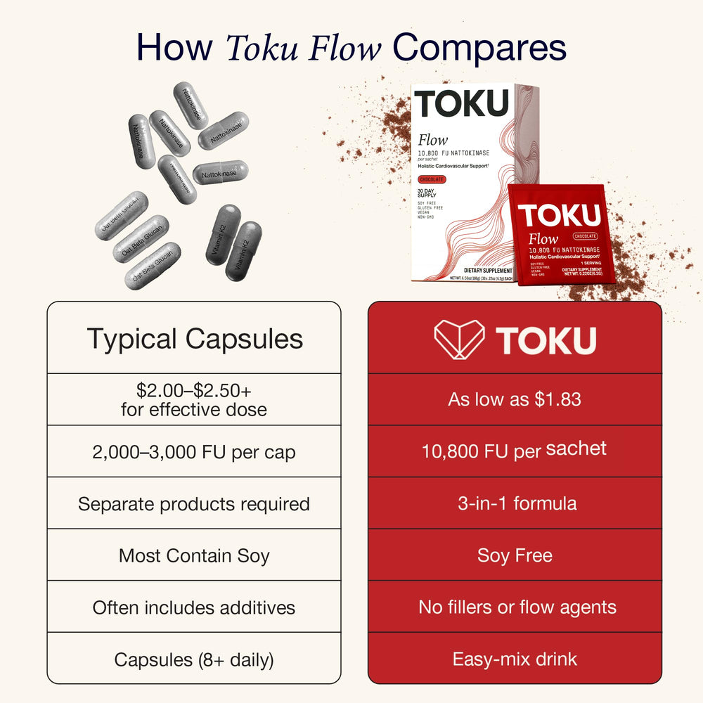 Toku Flow cerca de ingredientes: natto, avena y vitamina K2, transparencia en la formulación
