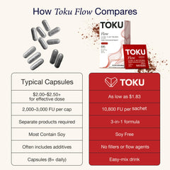 Toku Flow cerca de ingredientes: natto, avena y vitamina K2, transparencia en la formulación