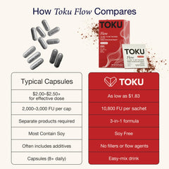 Toku Flow sobre en mano para comparar tamaño y llevarlo
