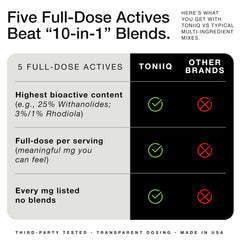 Ingredientes clave de Toniiq Cortisol: ashwaganda, L-Theanine y más