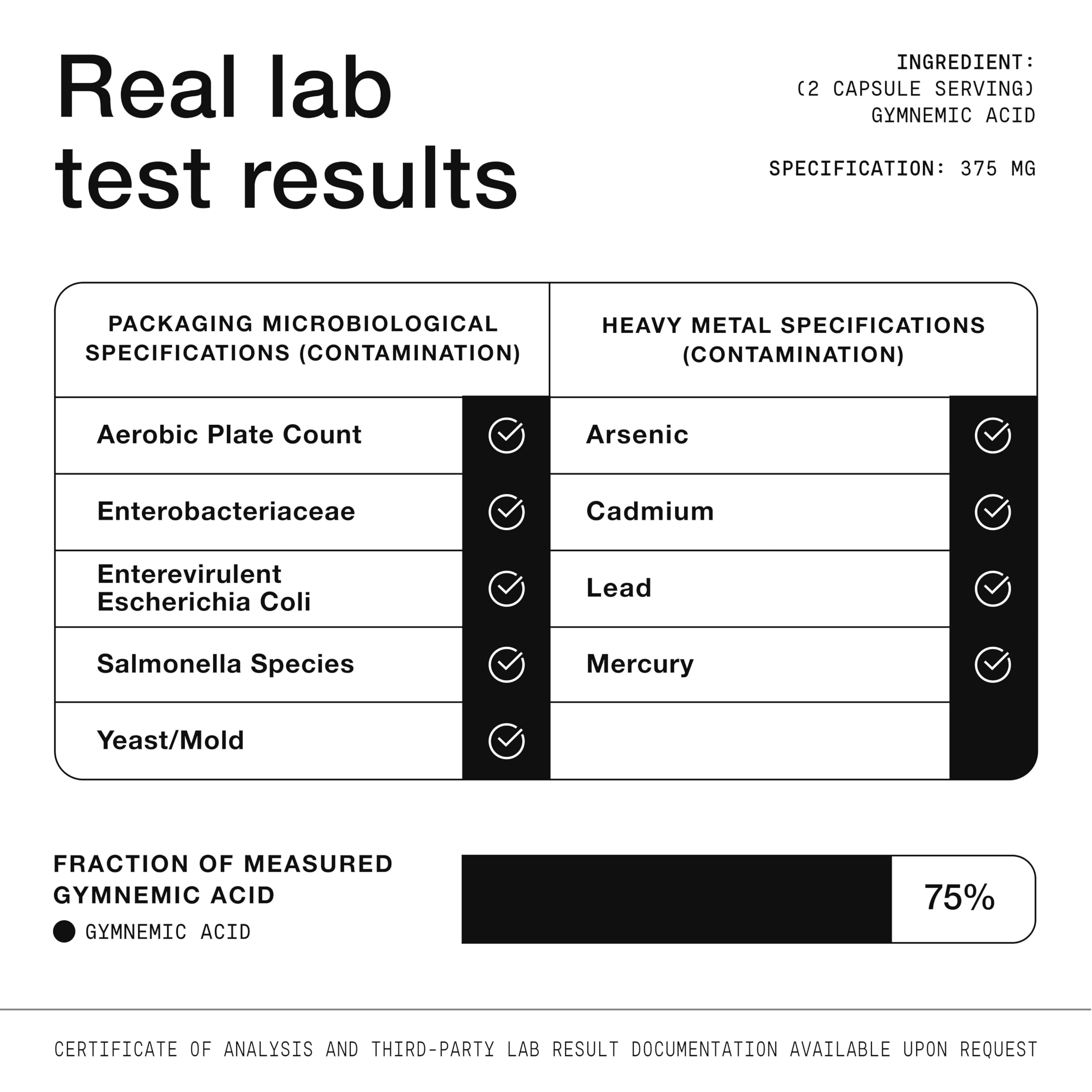 Toniiq Gymnema Sylvestre muestra pruebas de pureza para confianza.