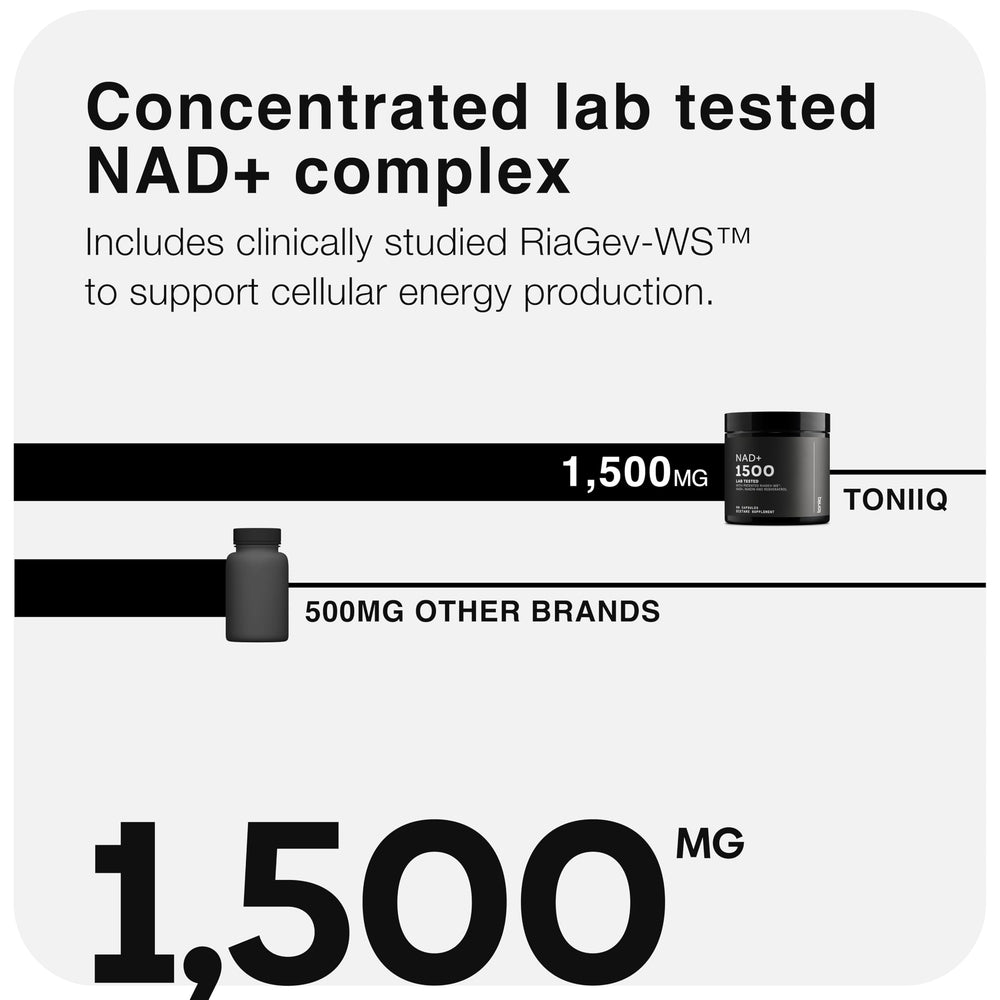 Toniiq representación de ingredientes activos: NAD+, resveratrol y RiaGev-WS