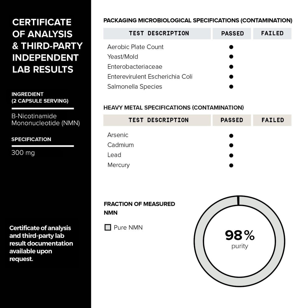 Toniiq NMN: pruebas de calidad aseguran pureza y consistencia de cada lote.