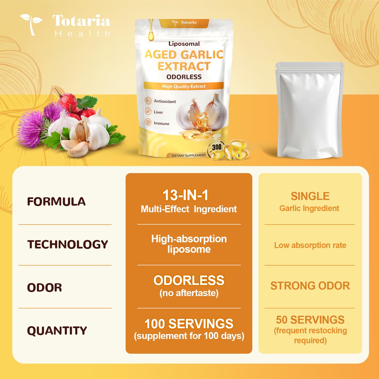 Totaria mezcla de hierbas del blend antioxidante que aporta protección celular