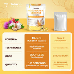 Totaria mezcla de hierbas del blend antioxidante que aporta protección celular