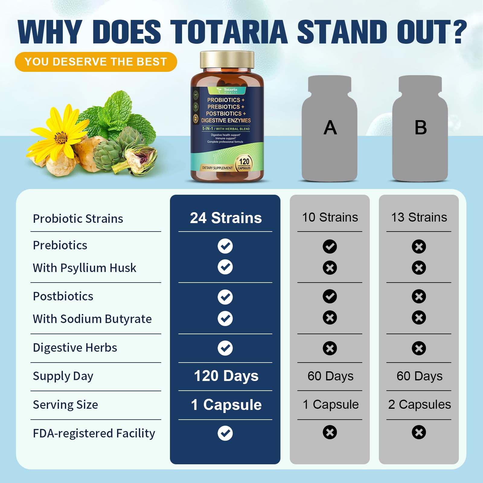 Totaria dosis diaria: facilidad de consumo y equilibrio intestinal