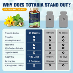 Totaria dosis diaria: facilidad de consumo y equilibrio intestinal