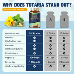 Totaria tabla destacando enzimas digestivas para mejor absorción