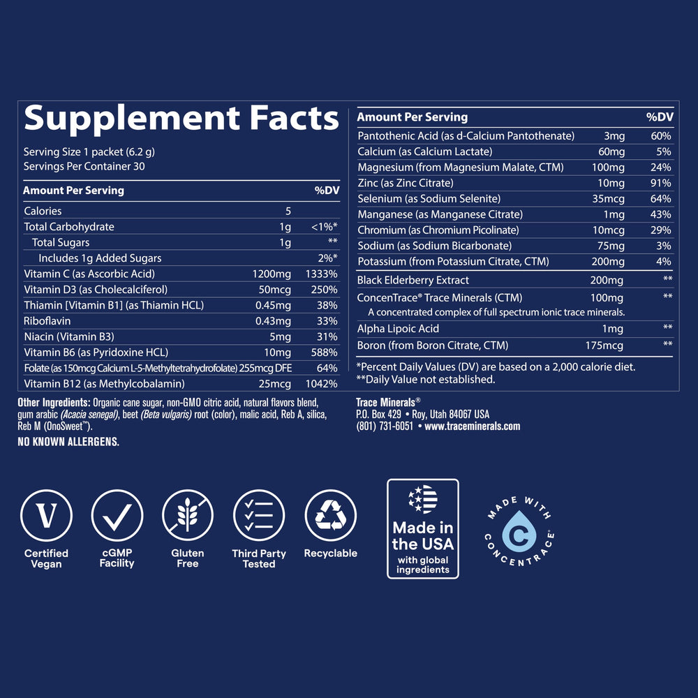 Etiqueta del producto Trace Minerals mostrando la lista de minerales y vitaminas, transparencia informativa