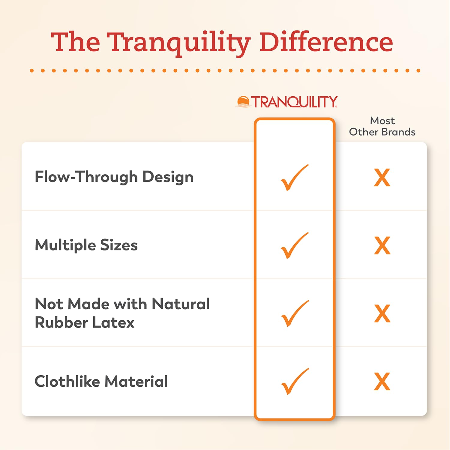 TRANQUILITY comparación de tamaños Mini Regular Super para elegir