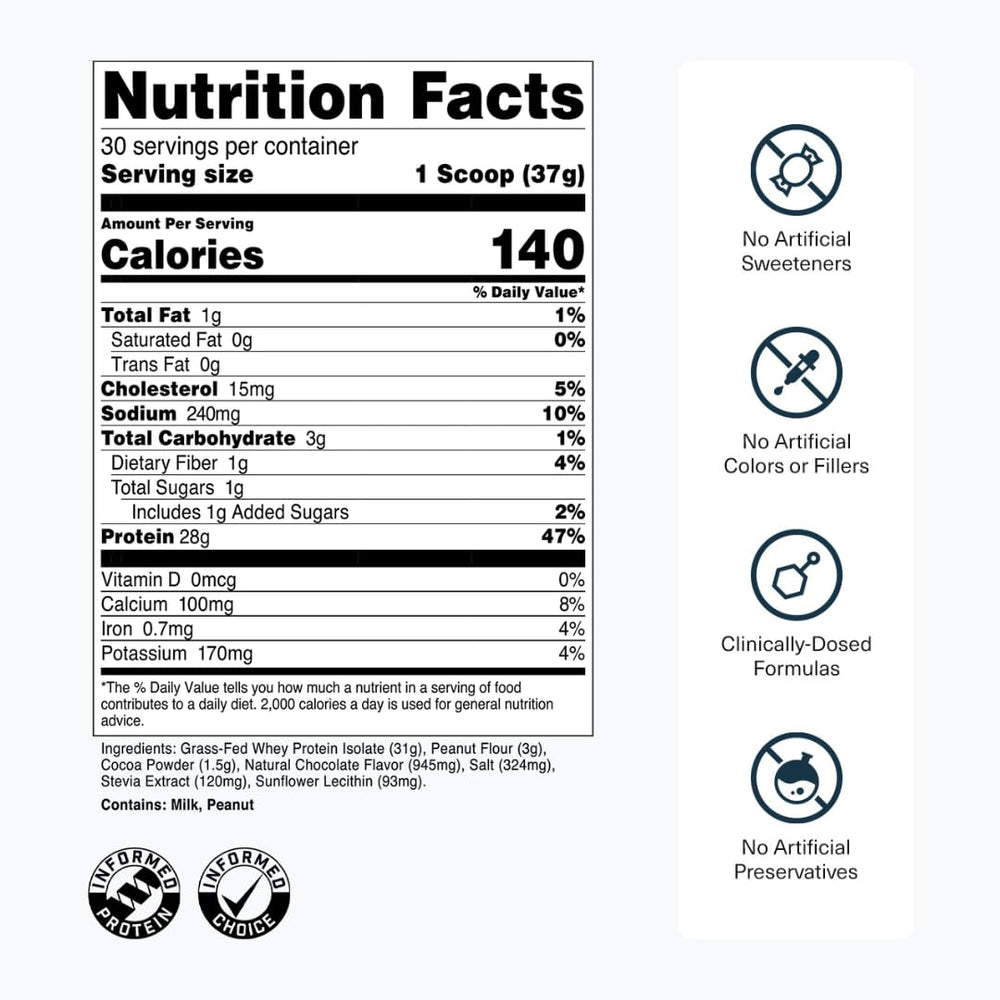 Transparent Labs detalle de etiqueta con ingredientes y transparencia de origen, claridad informativa