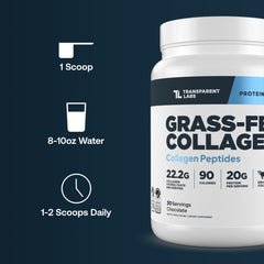 Transparent Labs etiqueta nutricional ampliada, información clara y transparencia