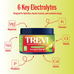 Comparación de tamaño del envase TREVI y cucharada para medir dosificación precisa