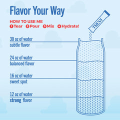 TREVI sobre disolviéndose en botella demostrando conveniencia y sabor instantáneo