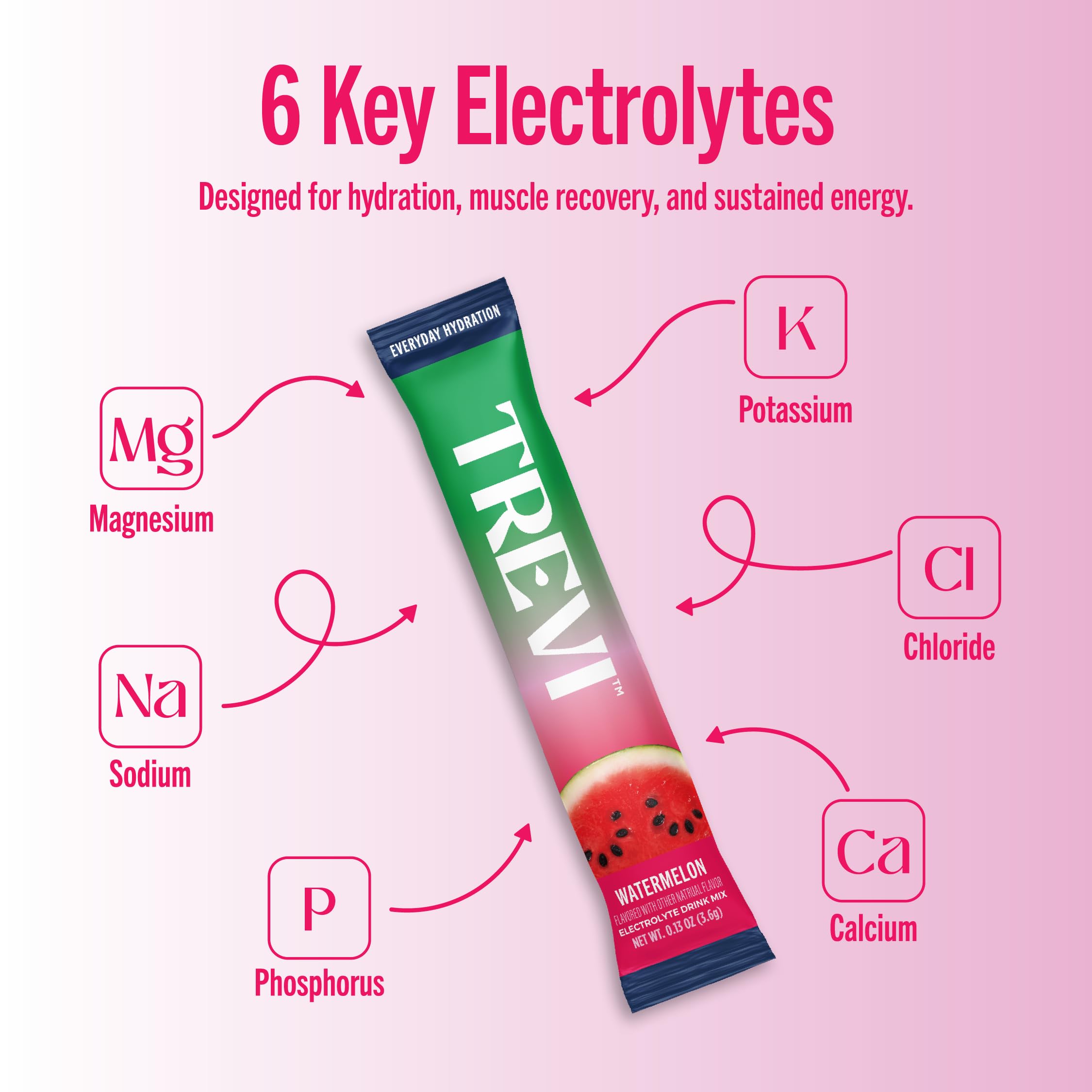TREVI etiqueta con ingredientes y beneficios de electrolitos y vitaminas