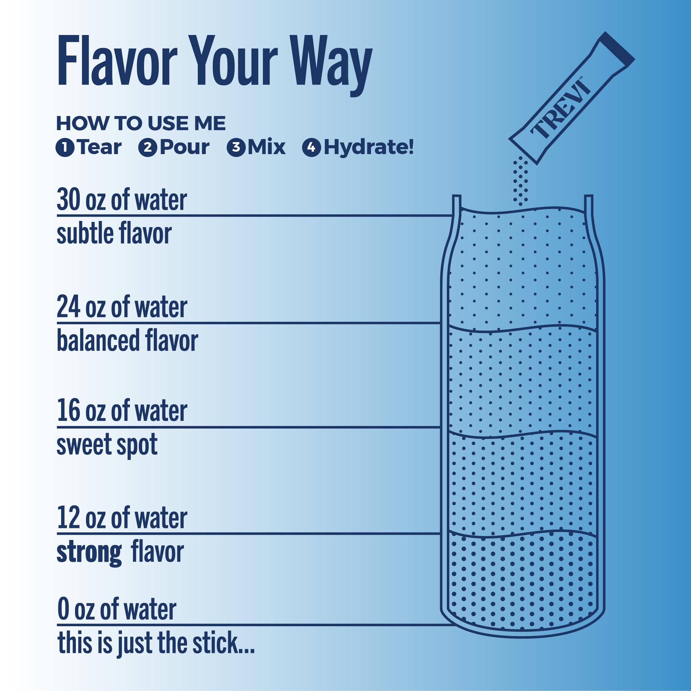 TREVI sobre en mano listo para usar, conveniencia en movimiento