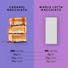 TRUBAR barras sobre mesa de desayuno junto a café para ideas de consumo matutino práctico