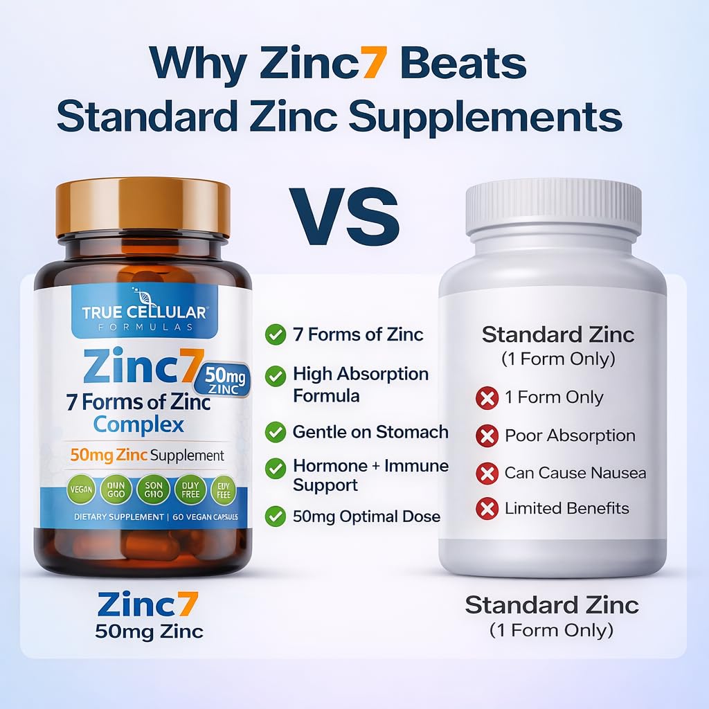 True Cellular Formulas Zinc7 cápsulas colocadas para visualizar tamaño y pureza