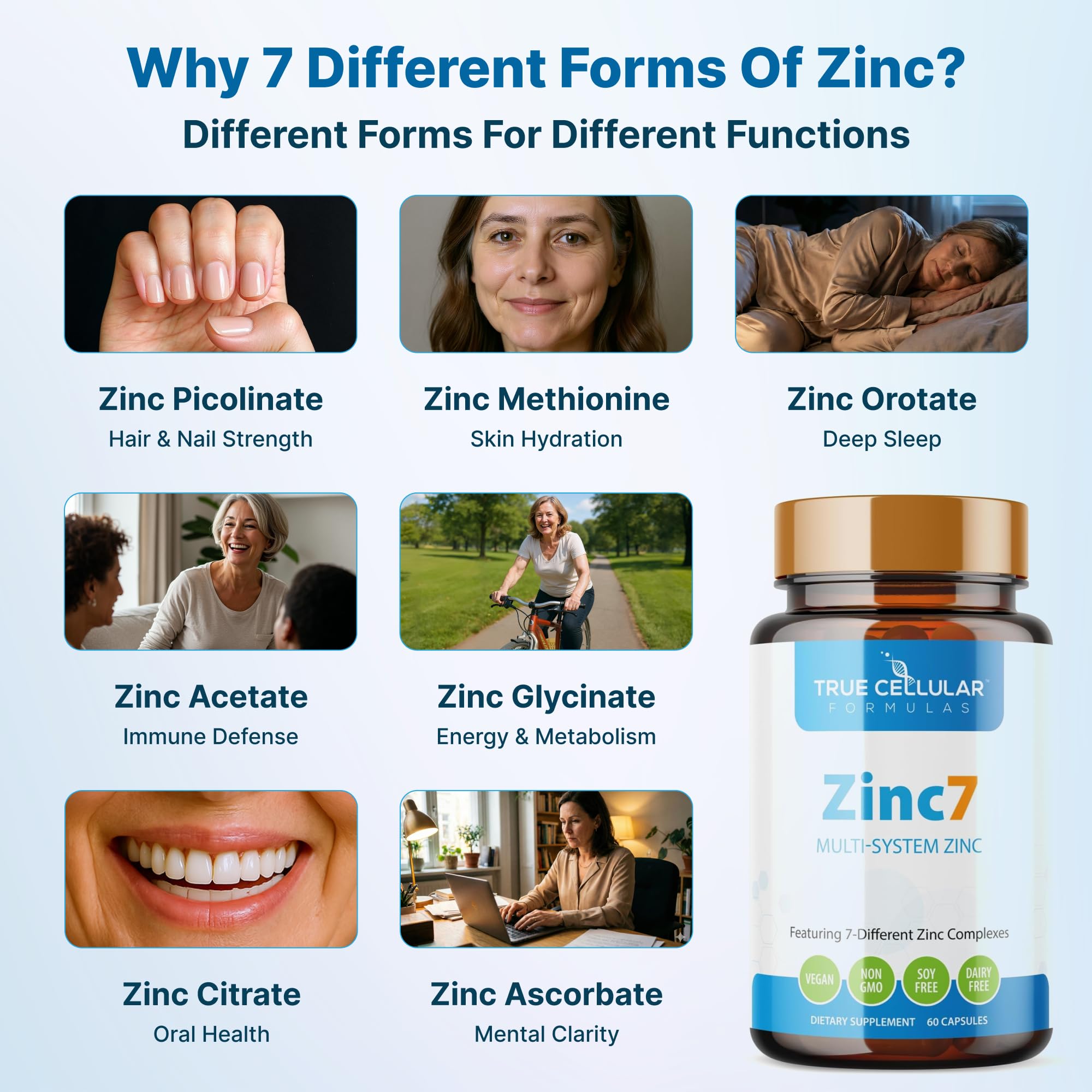True Cellular Formulas Zinc7 etiqueta con lista de ingredientes y claridad informativa