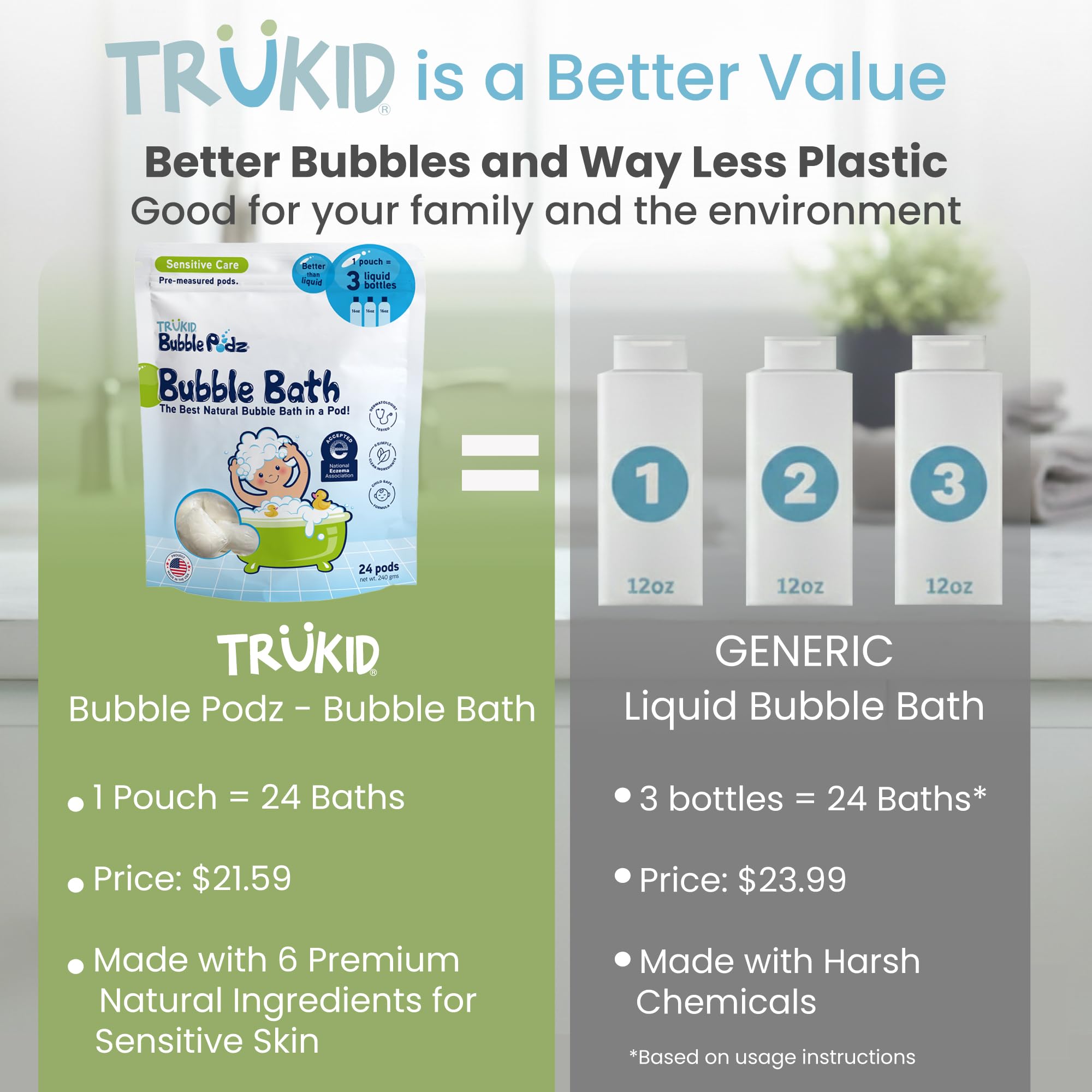 TruKid cápsula disolviéndose bajo agua, produce espuma suave