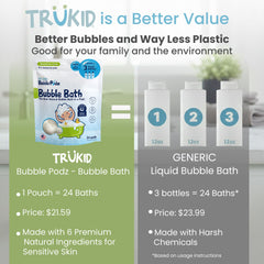 TruKid cápsula disolviéndose bajo agua, produce espuma suave