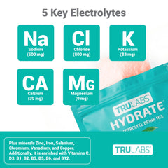TRULABS botella mezclada en mano ofreciendo hidratación rápida y refrescante