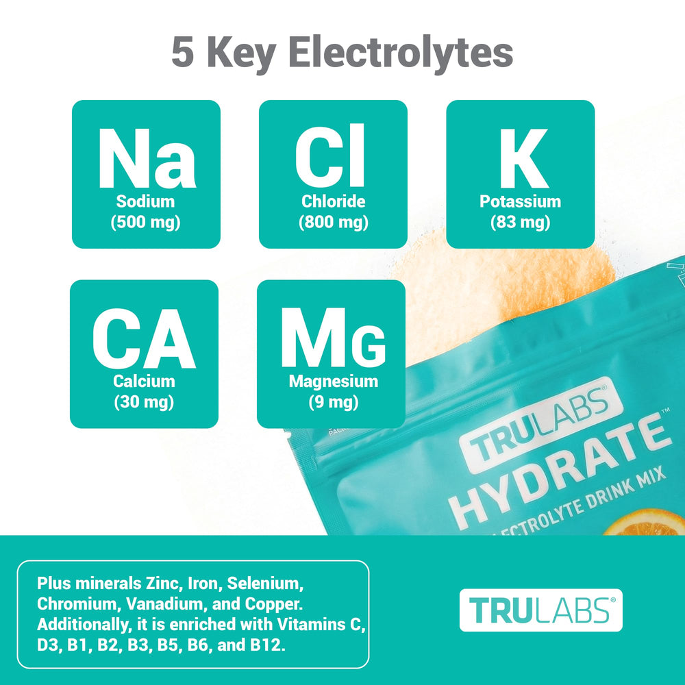 TRULABS mezcla en botella lista para beber con electrolitos repuestos