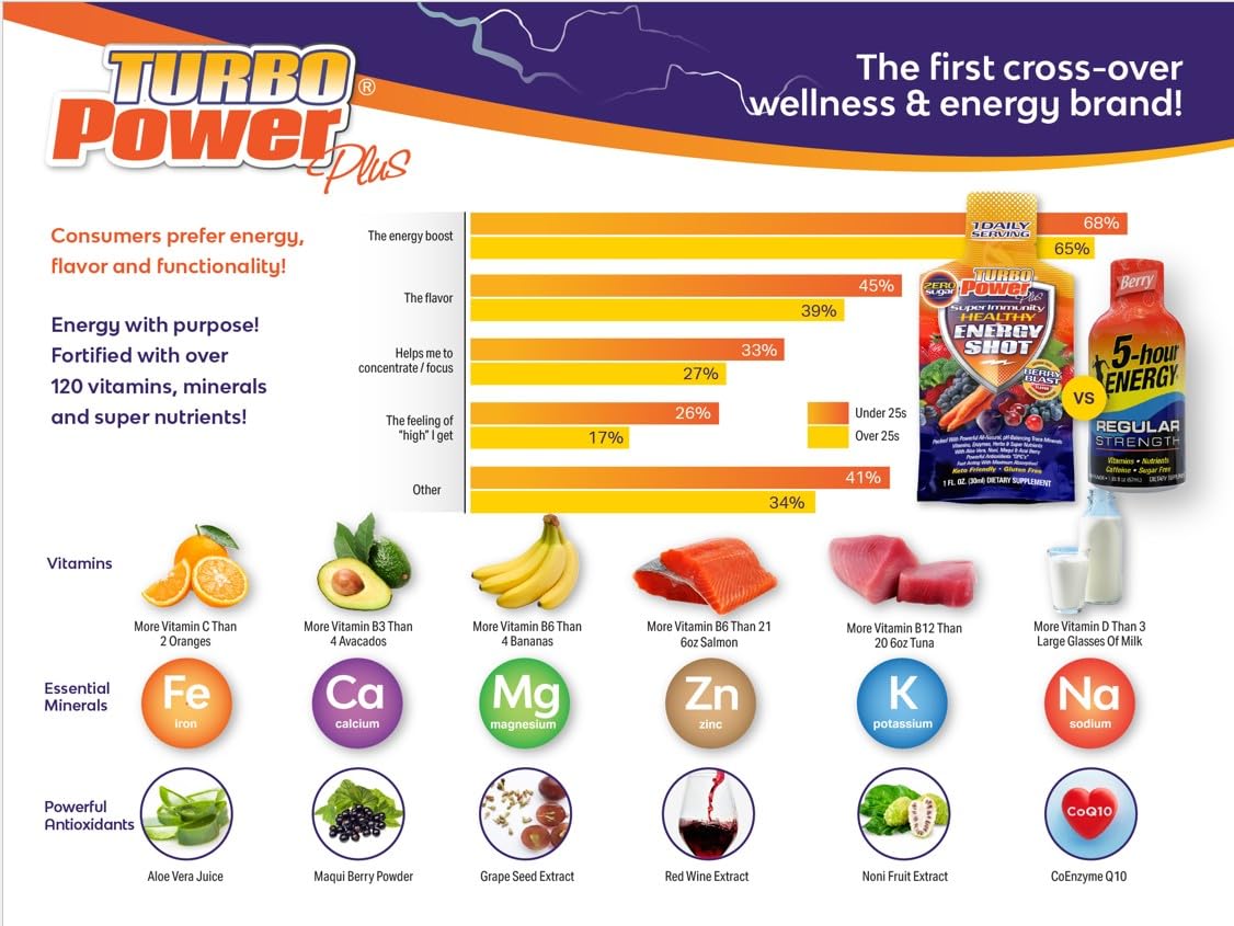 Turbo Power etiqueta con lista de 47 vitaminas y extractos