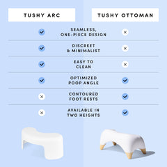 TUSHY guardado discretamente debajo del lavabo, ahorro de espacio