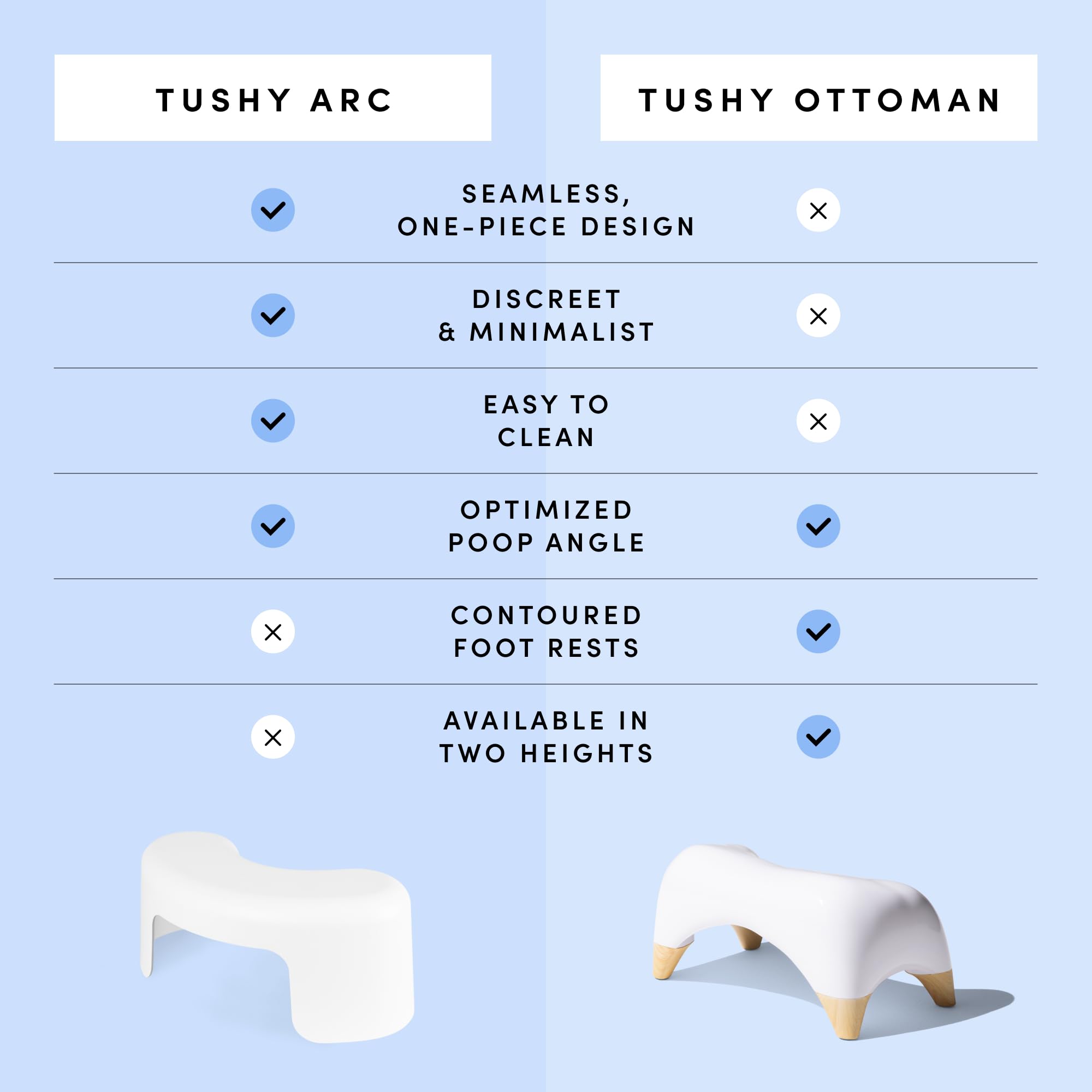 TUSHY superficie antideslizante ofreciendo seguridad y estabilidad al usar