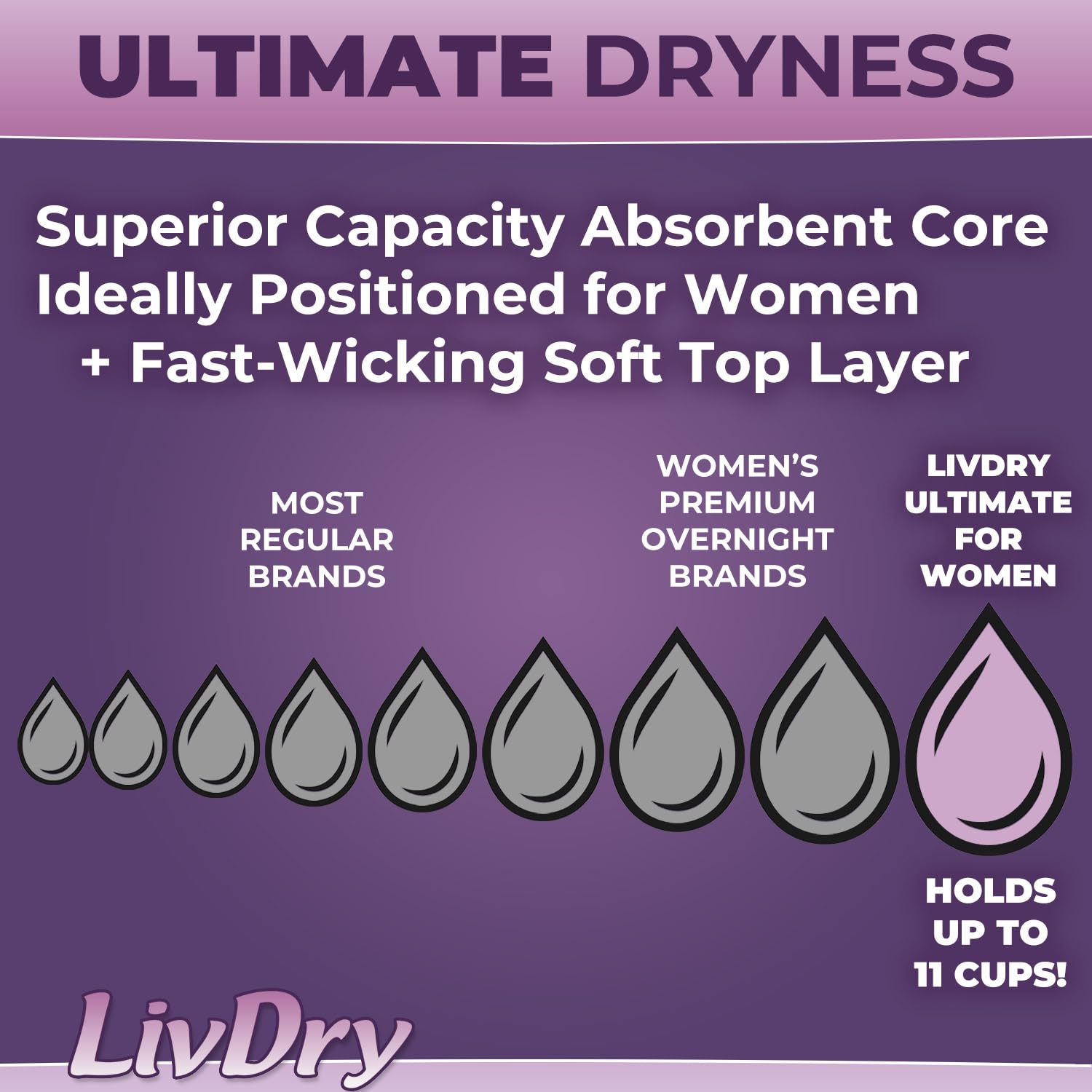 TYE Medical LivDry núcleo superabsorbente en primer plano para mayor retención