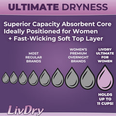 TYE Medical LivDry núcleo superabsorbente en primer plano para mayor retención