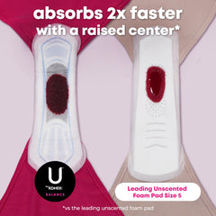 U by Kotex alas y adhesivo que mantienen la toalla en su lugar