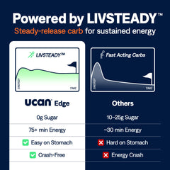 UCAN Edge en mano de corredor durante entrenamiento, energía estable en carrera