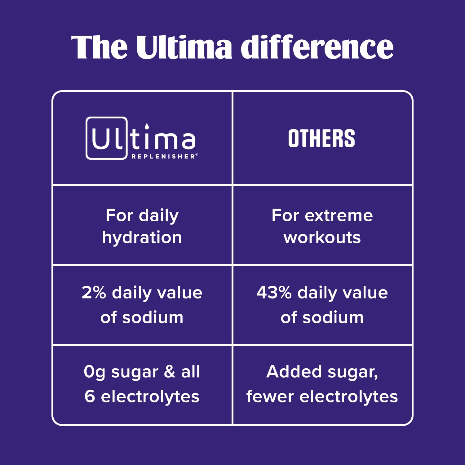 Ultima Replenisher mezcla en botella portátil para hidratación en movimiento