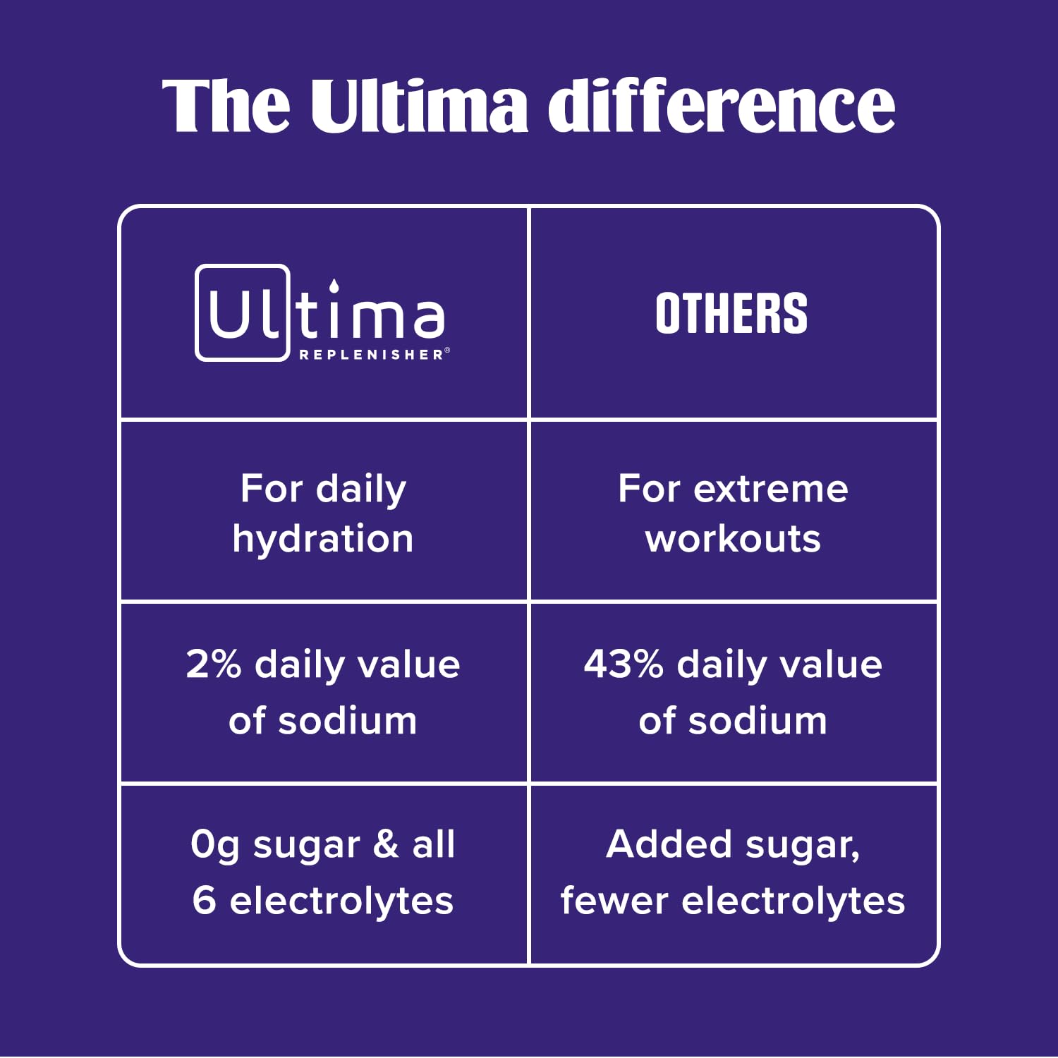 Ultima Replenisher comparación de tamaño de lata para estimar durabilidad