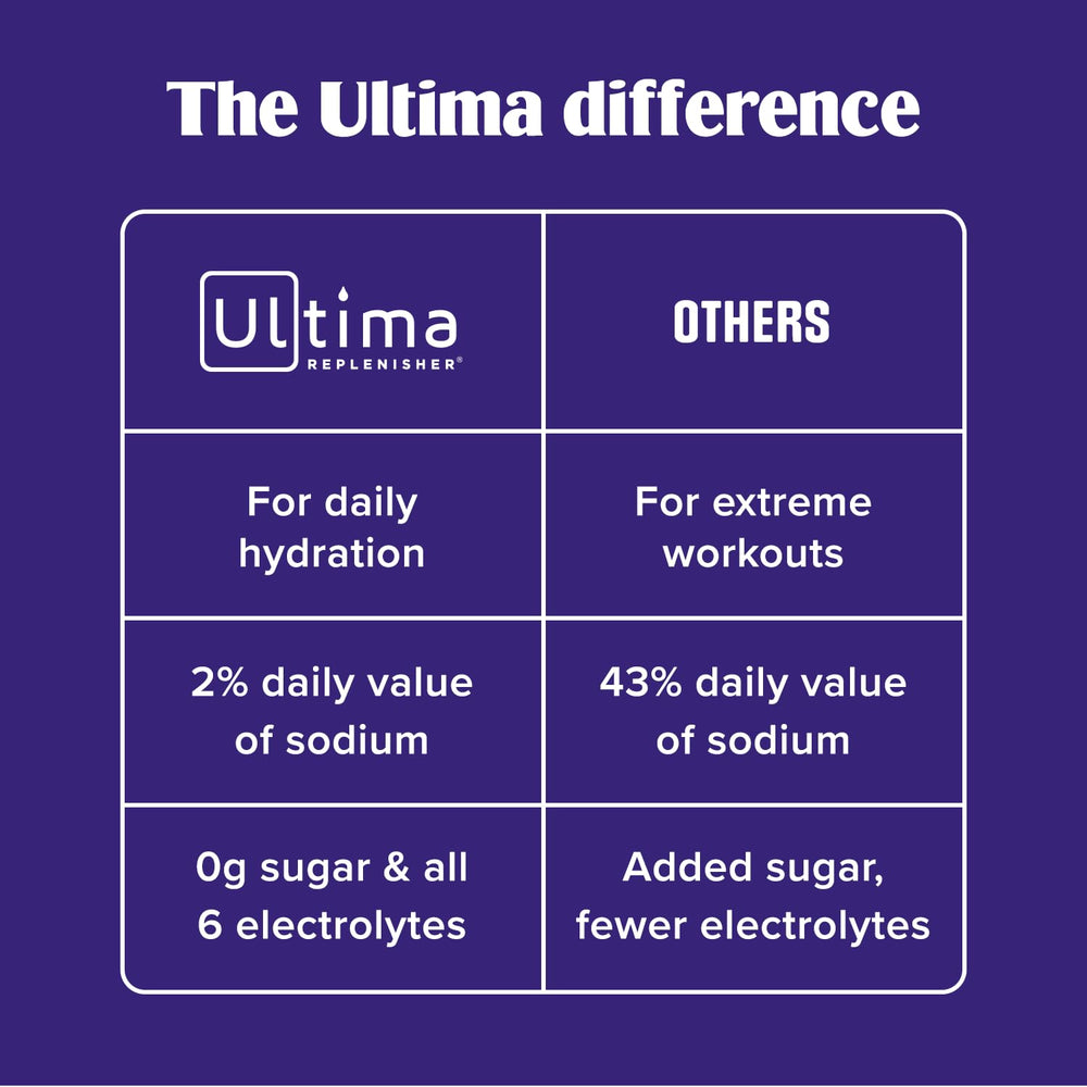 Ultima Replenisher comparación de tamaño de lata para estimar durabilidad