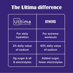 Ultima Replenisher comparación de tamaño de lata para estimar durabilidad