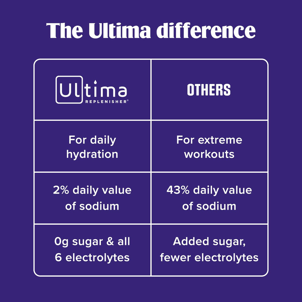 Ultima Replenisher junto a objetos cotidianos para mostrar tamaño y portabilidad