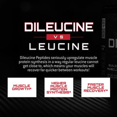 Etiqueta nutricional de Unmatched Dileucine con concentración de 2000 mg por servicio