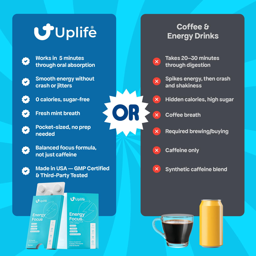 UPLIFE persona masticando chicle en escritorio, mejora concentración y productividad