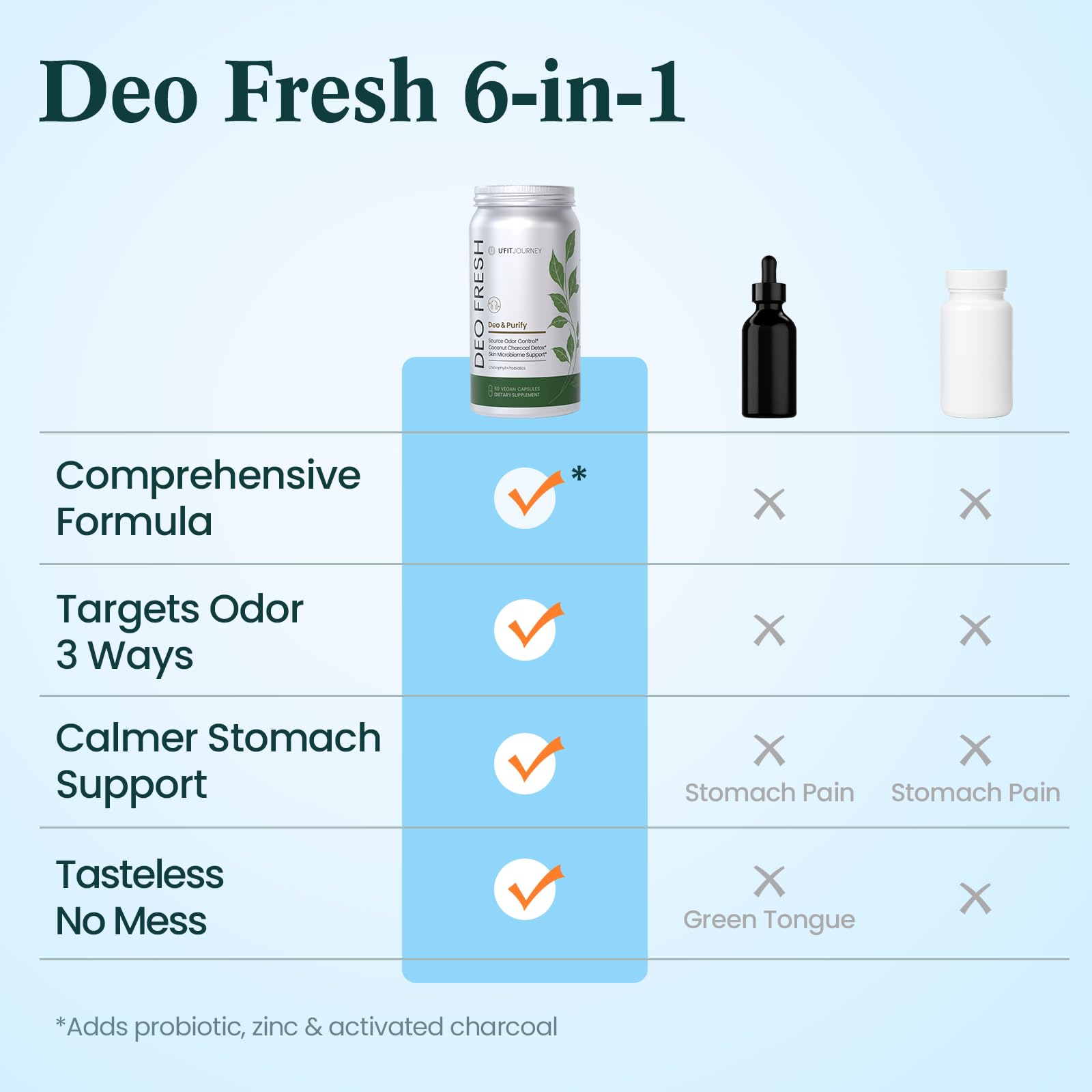 U+FITJOURNEY Deo Fresh dentro de una mochila de viaje para uso diario fuera de casa