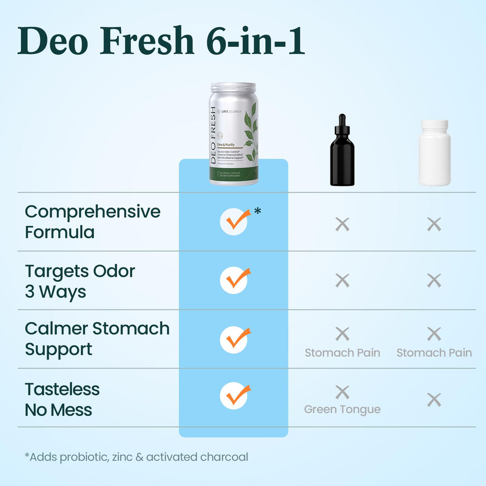 U+FITJOURNEY Deo Fresh dentro de una mochila de viaje para uso diario fuera de casa
