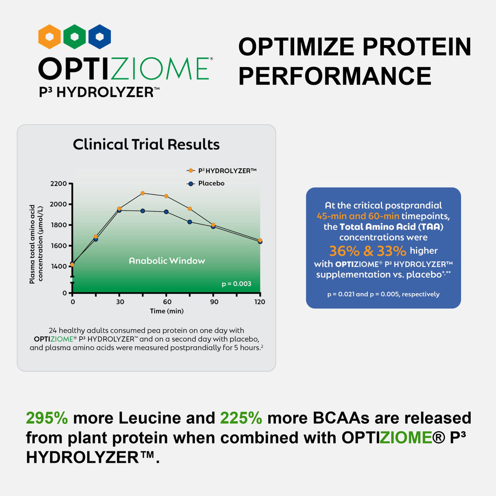 Composición con 62 ingredientes orgánicos para una nutrición completa.