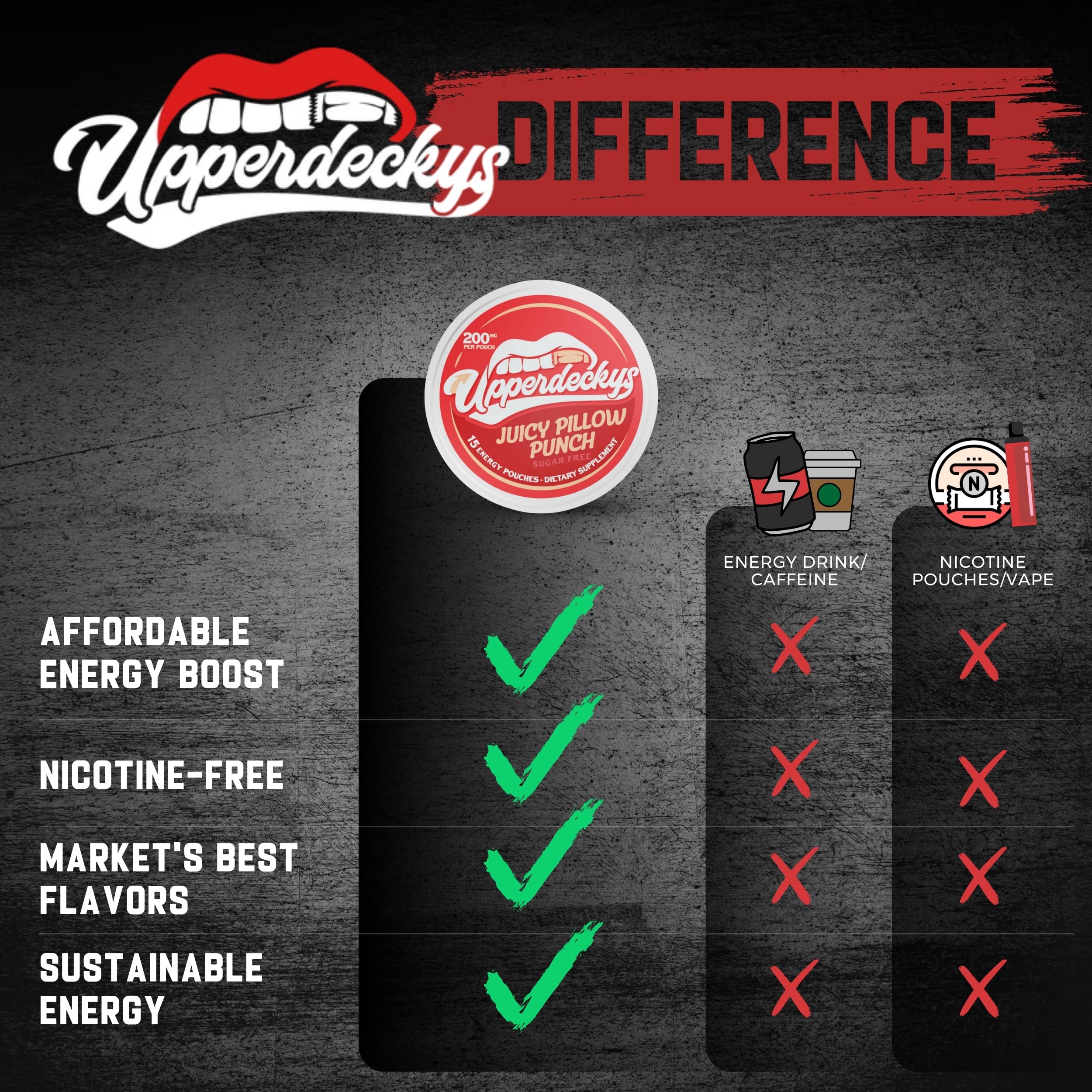 Upperdeckys etiqueta con información nutricional destacando 200 mg de cafeína por pouch