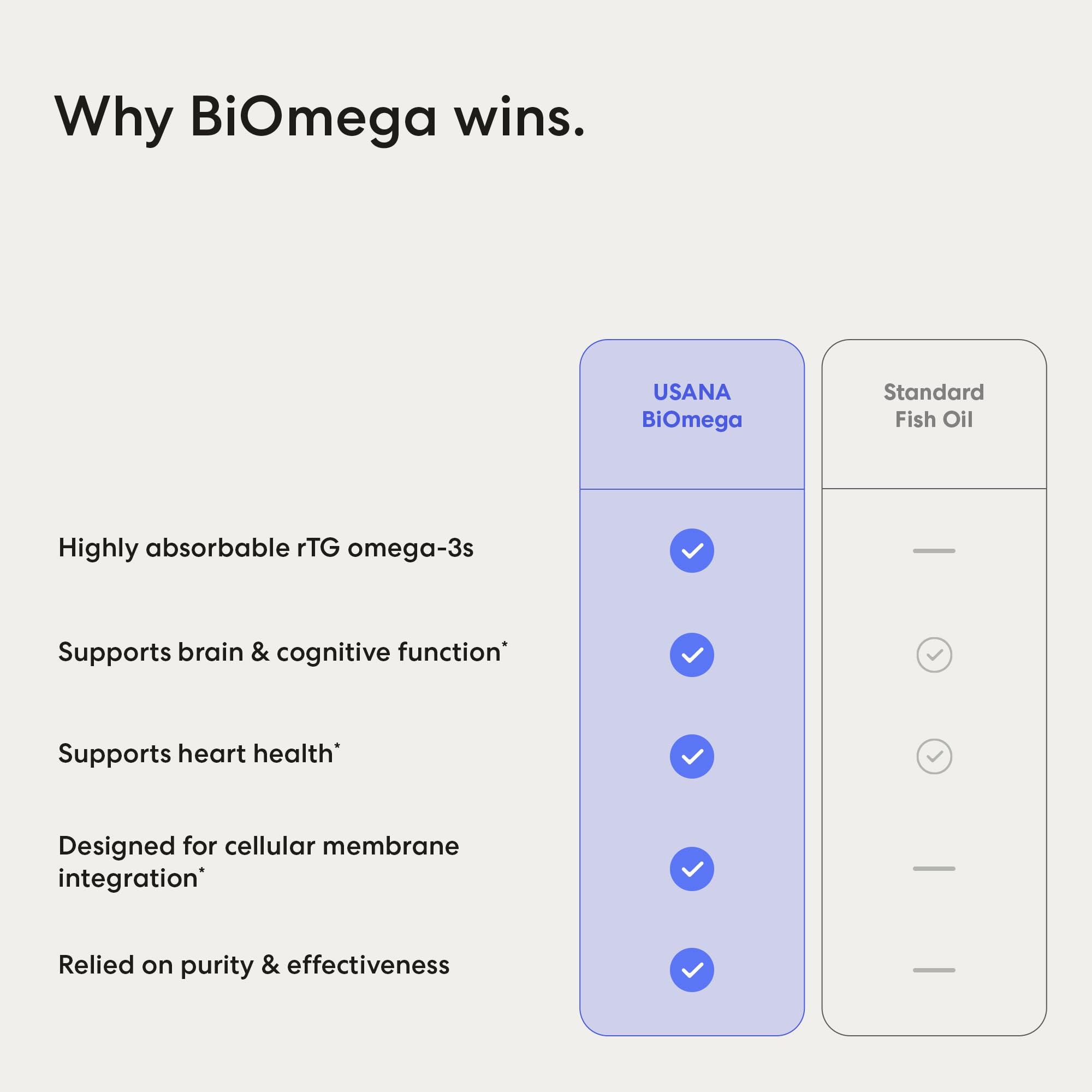 USANA BiOmega cápsula junto a regla para comparación de tamaño