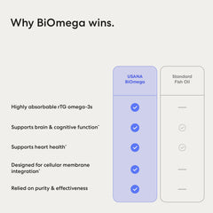 USANA BiOmega cápsula junto a regla para comparación de tamaño
